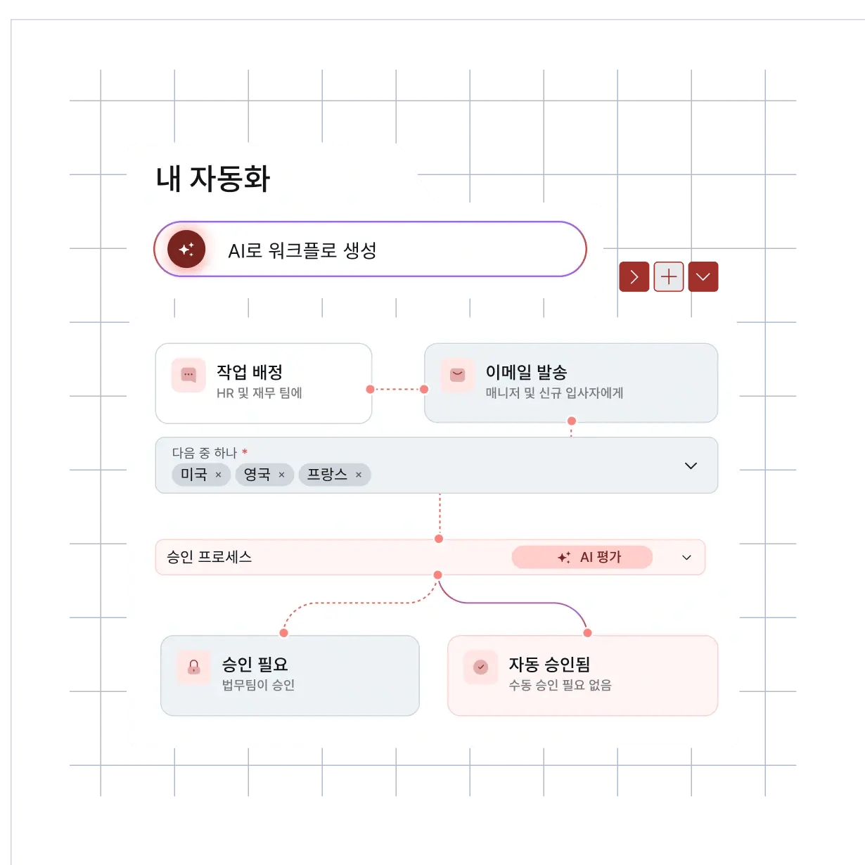 smart-hr-automation-ai-blue-hris_korean@2x
